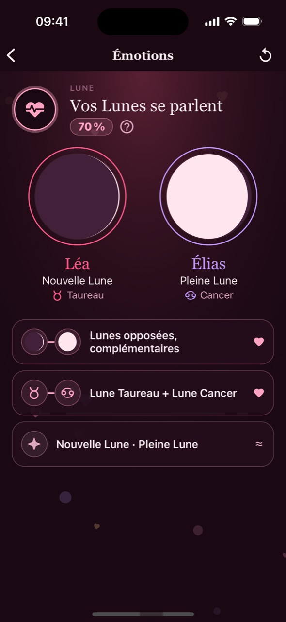 La clé Émotions : la Nouvelle Lune de Léa et la Pleine Lune d'Élias. « Vos Lunes se parlent ».